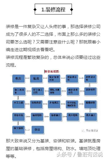 鲁班装修公司问题,鲁班装修公司流程