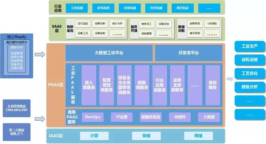 工业互联网平台解决方案试点示范,我国工业互联网平台应用主要方向