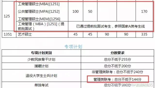 上海体育学院硕士复试分数线2022,四川大学硕士研究生复试分数线