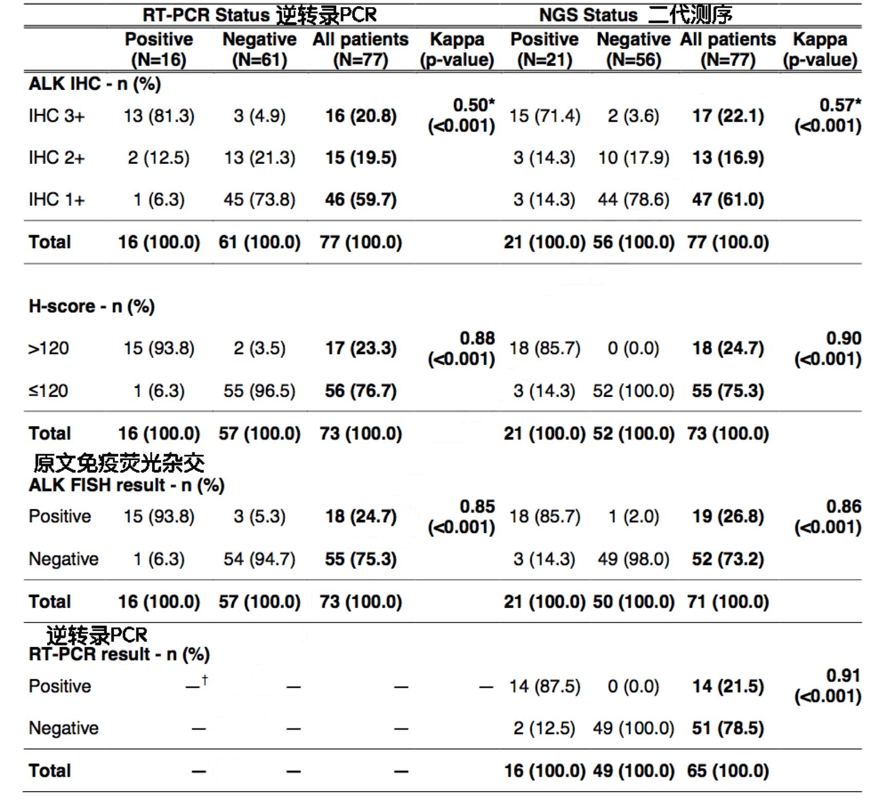 大便基因检测阴性可排除肠癌吗,检测肿瘤标志物注意事项