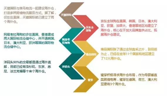 2020跨境电商进出口贸易,2017年跨境电商