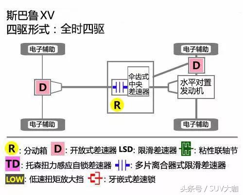 在冰雪地表现最好的四驱suv (20-25万最值得买的四驱suv)