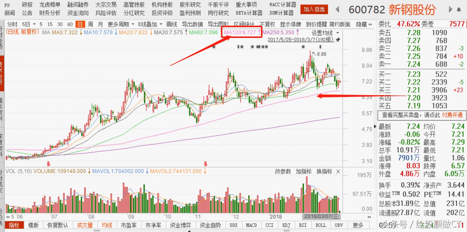 新钢股份最新分析,新钢股份后市走势分析最新