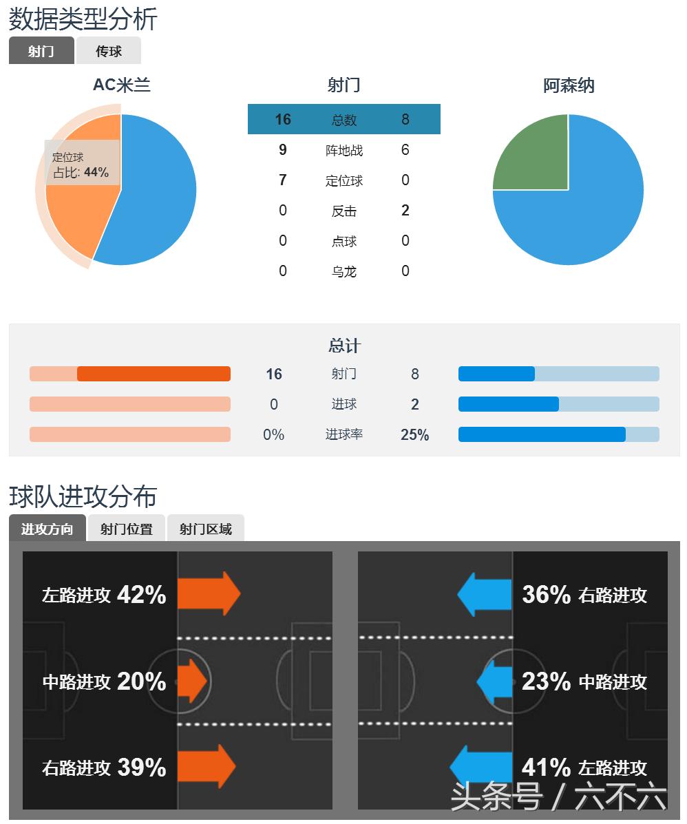 ac米兰实现逆转,ac米兰告别因扎吉加图索