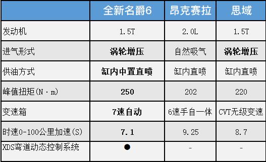 名爵6车型讲解,名爵6自动豪华版功能介绍