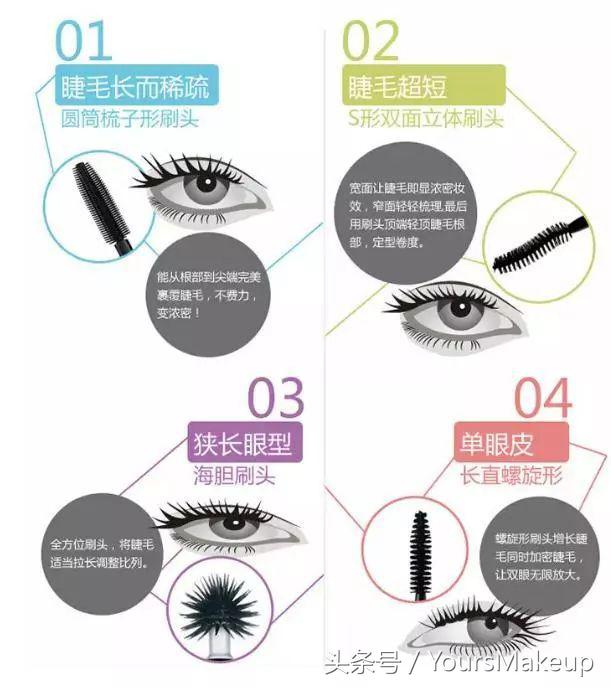 这么多年睫毛膏你刷对了吗？新手能一分钟学会的睫毛刷法！