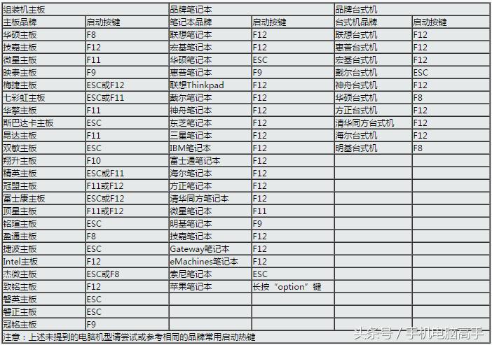 华硕笔记本bios设置u盘启动盘,u盘启动盘怎么进入bios