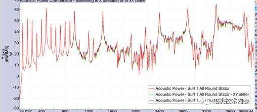 电机噪声基本知识,电机噪声解决方案