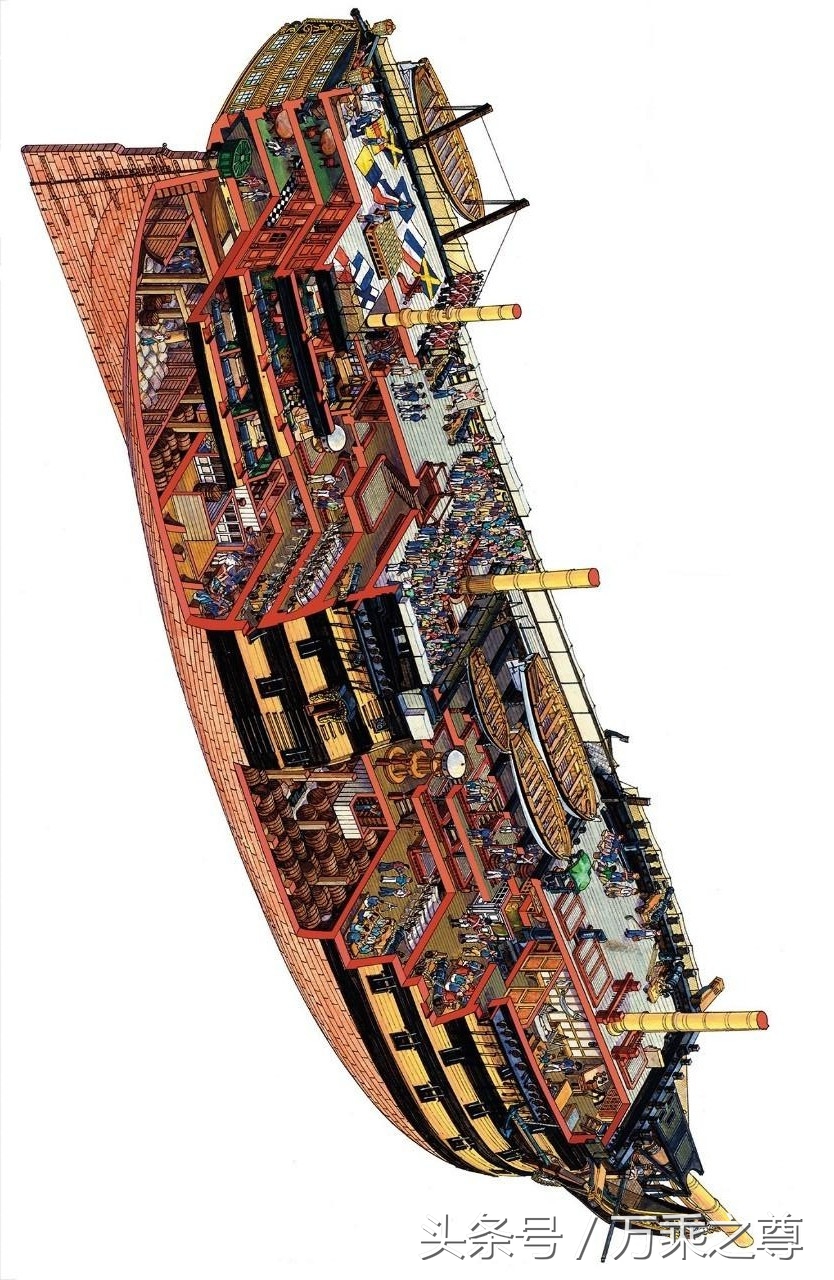 怒海争锋风帆战舰吨位,巅峰战舰经典战舰设计图