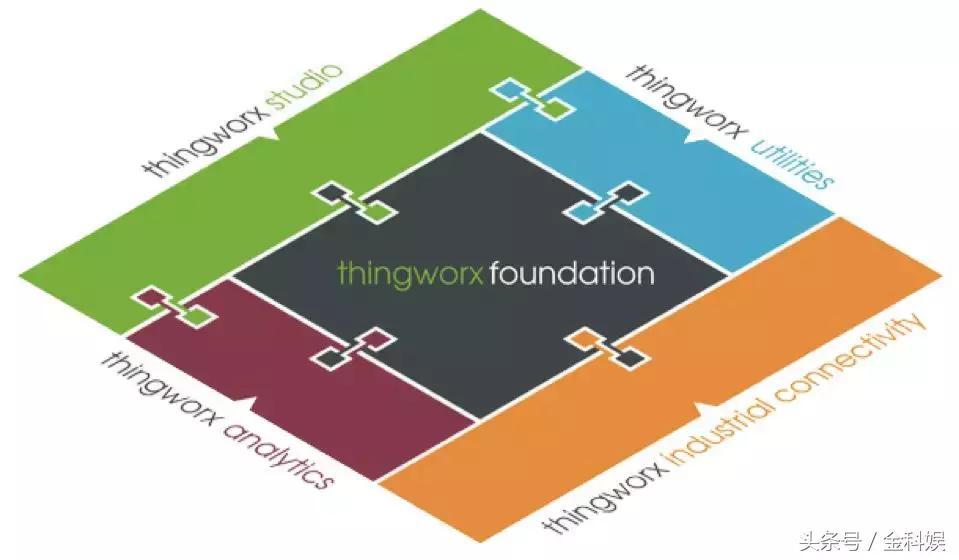 物联网设备管理平台paas,物联网paas平台定制