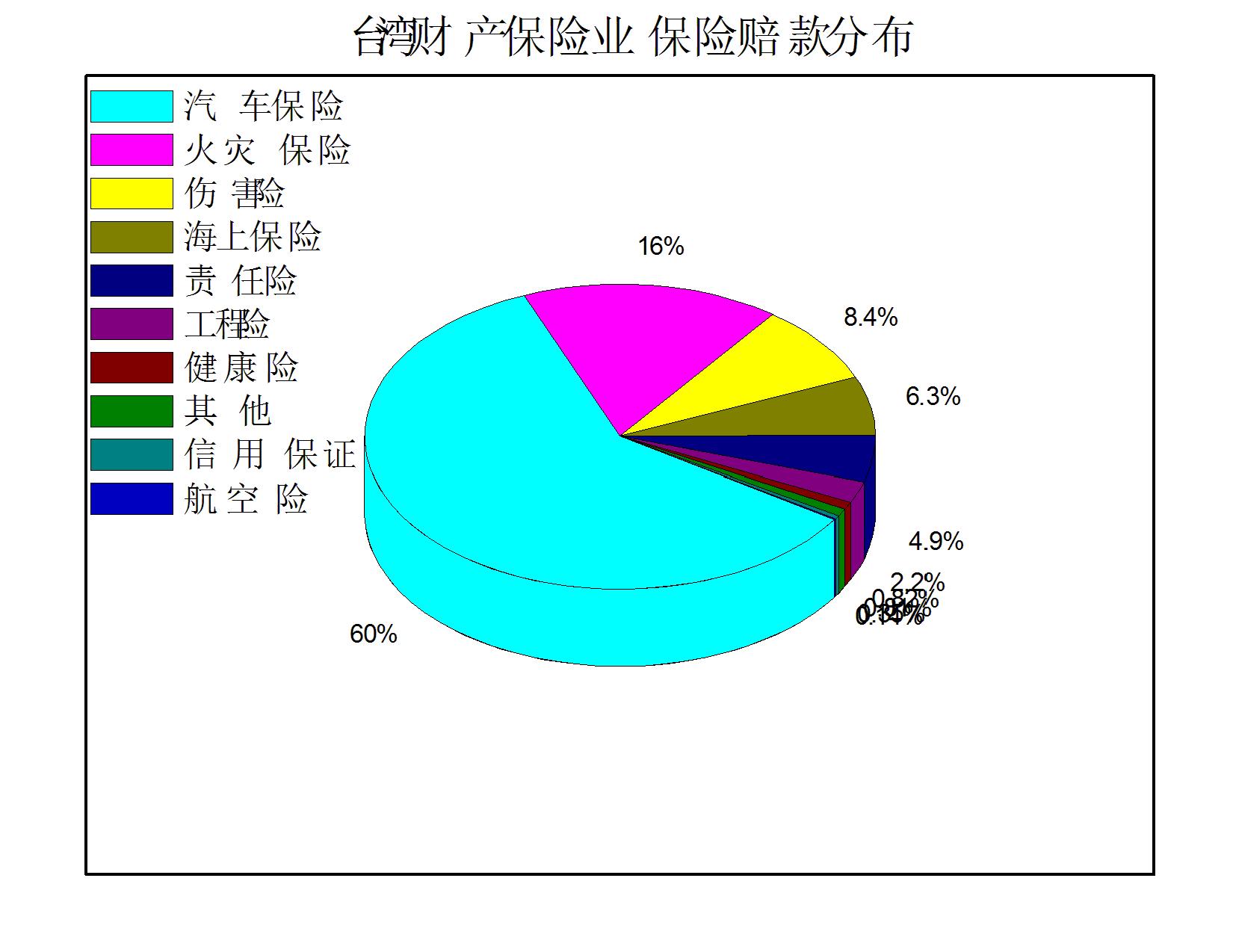 台湾保险从业者现状,台湾保险业和香港保险业对比