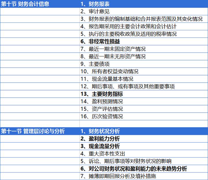 招股说明书模板word,个人招股书简易版