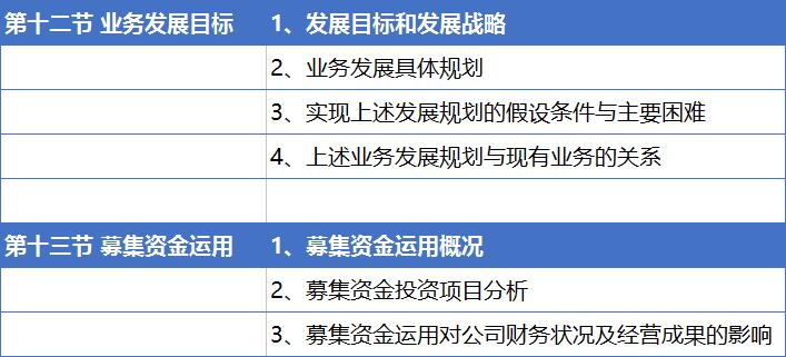招股说明书详细模板,个人招股书简易版