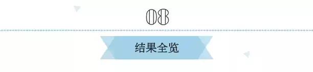 好的粉饼推荐平价,2021粉饼推荐