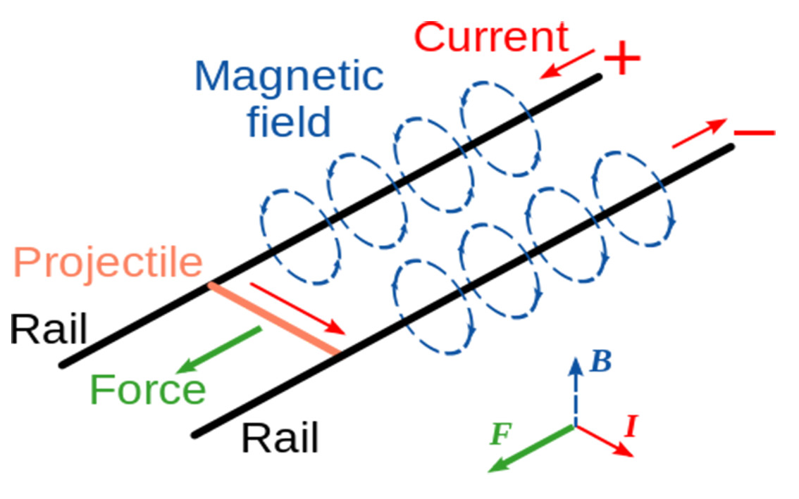 中国舰载电磁炮试射成功视频,中国电磁轨道炮海上试射