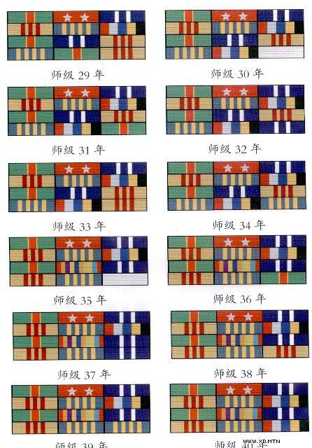 中国军衔和军官资历大全,中国的军官军衔等级