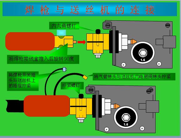 co2气体保护焊培训教程ppt,co2气体保护焊平焊手法