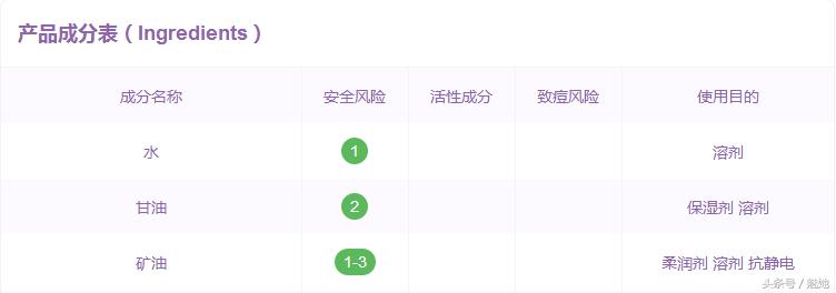 盘点便宜洗面奶,十大平价好用的洗面奶有哪些