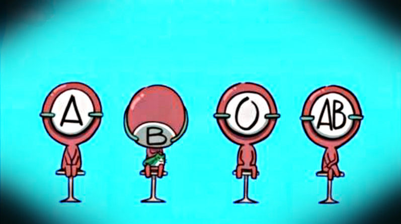 你是什么血型呢测试,你是什么血型判断的依据