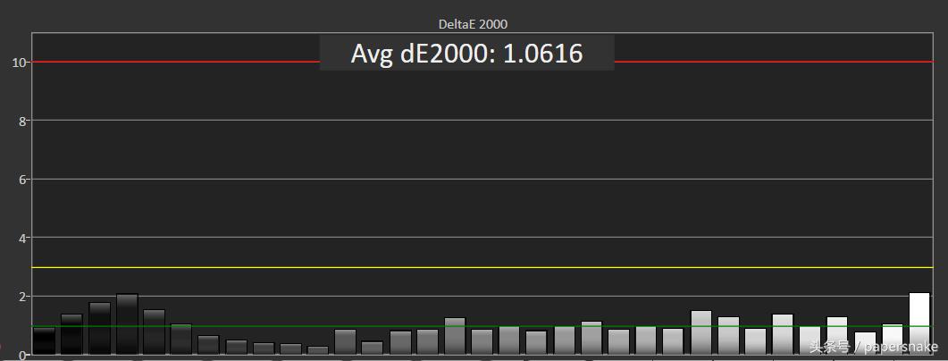 24寸显示器用曲面的还是平面的好,24寸显示器选平面曲面