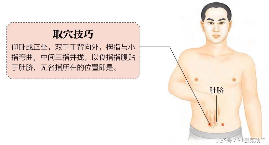 大肠经哪个穴位治阑尾炎,阑尾炎吃调理肠胃中药管用吗