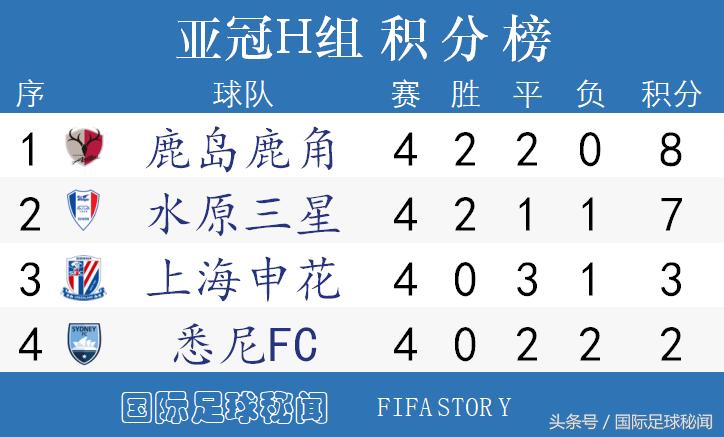 亚冠八强最新排名,亚冠最新小组积分榜