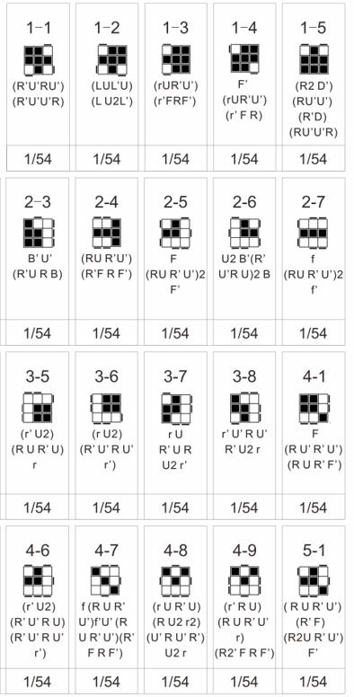 三阶魔方学完cfop接下来要学什么,三阶魔方cfop全套公式中文版图片