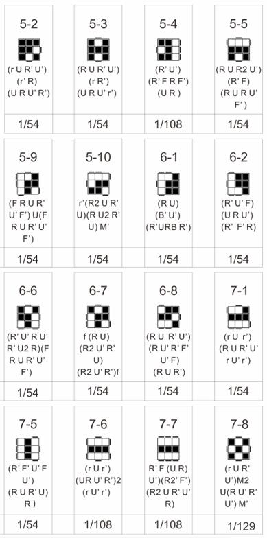 三阶魔方学完cfop接下来要学什么,三阶魔方cfop全套公式中文版图片