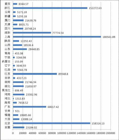中国期货公司排行榜前十名,21年期货公司评级排名