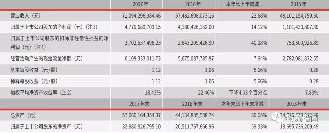 三分钟看懂顺丰转身,顺丰全国分布图