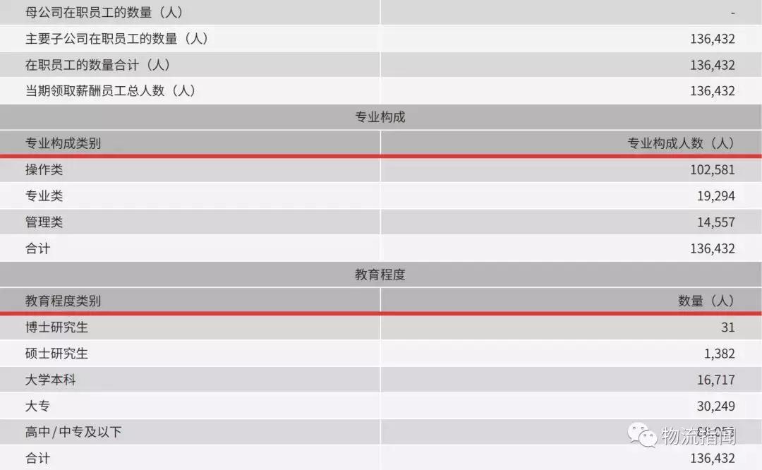 三分钟看懂顺丰转身,顺丰全国分布图