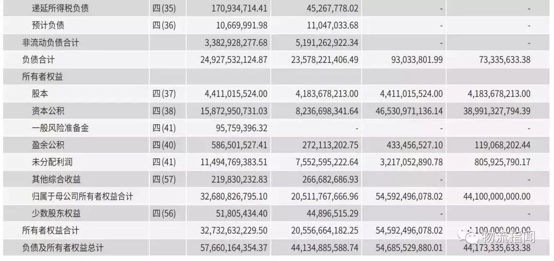 三分钟看懂顺丰转身,顺丰全国分布图