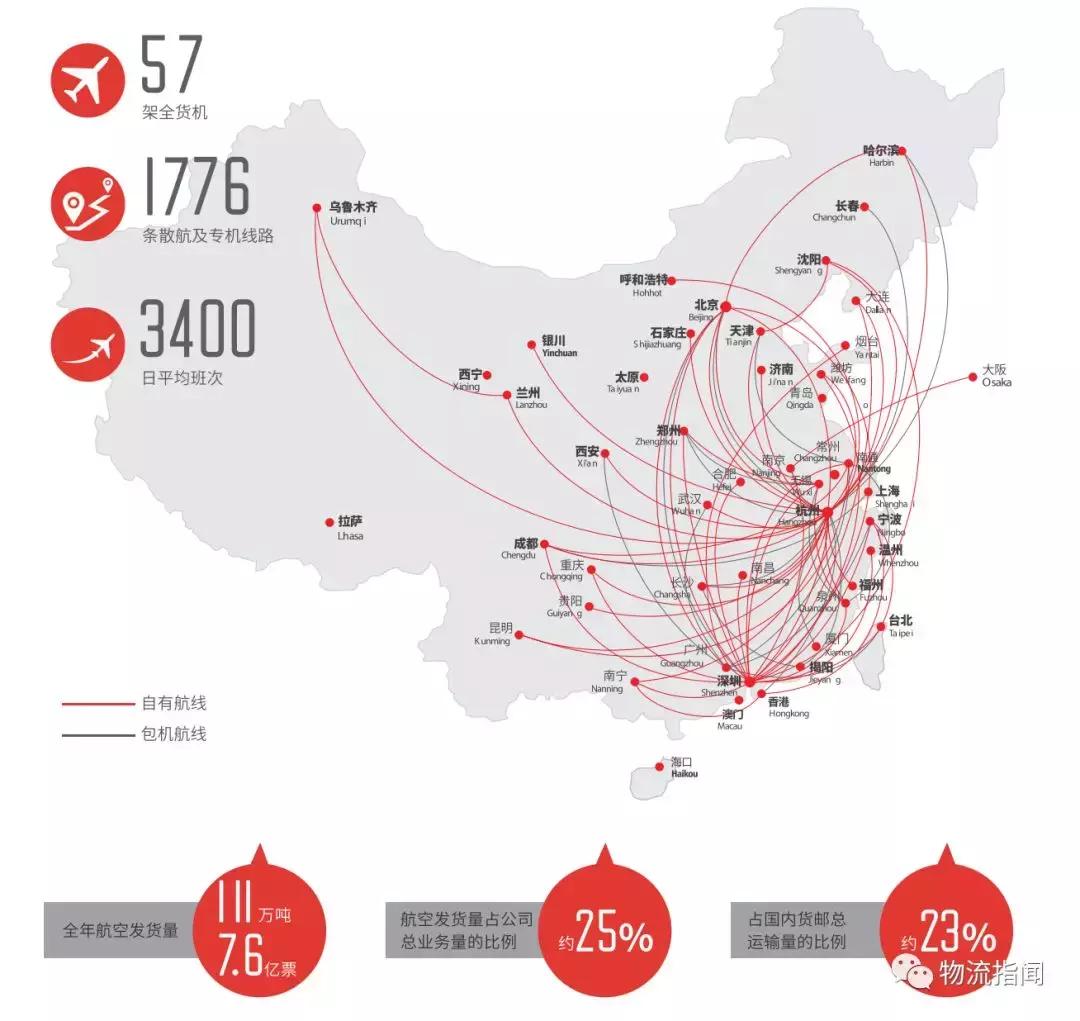 三分钟看懂顺丰转身,顺丰全国分布图