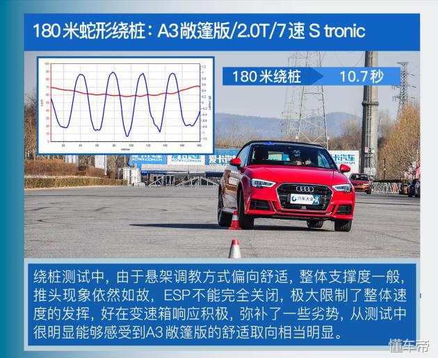 奥迪a3敞篷版和宝马2系对比,奥迪a3敞篷版惊艳登场