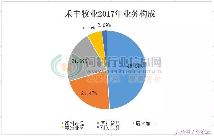 正大养肉鸡一只鸡能挣多少钱,禾丰牧业开封肉鸡