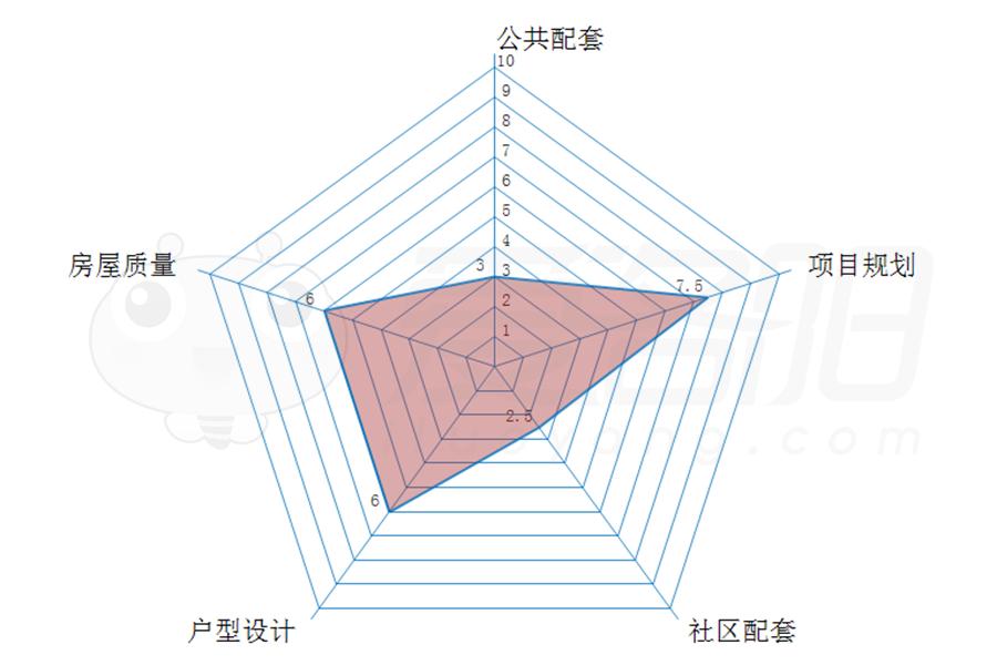 悠山郡最新规划,建业悠山郡片区