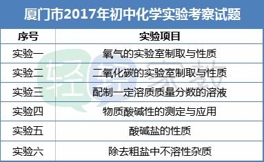 物理化学实验考几个,化学物理实验如何满分