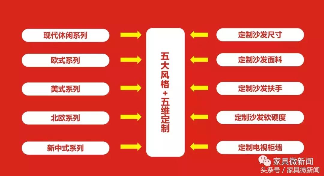 鍒╄豹瀹氬埗,鍒╄豹鍏ㄥ眿瀹氬埗