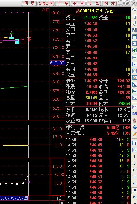 最强选股战法手把手教你抓黑马,实用短线选股技巧