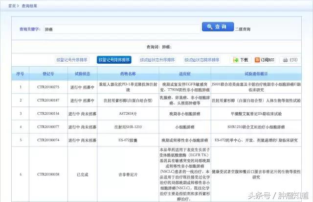 各种治疗延长生存期有必要吗,免疫治疗免费临床试验