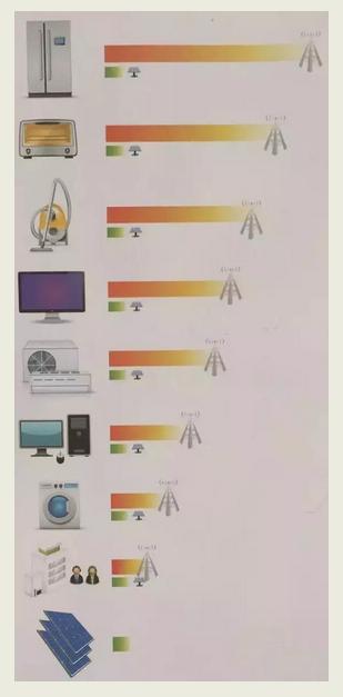 家用光伏真实使用体验,农村光伏骗术到底骗在哪