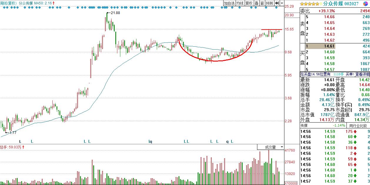 a股tmt板块存在机会,tmt板块指什么龙头股票