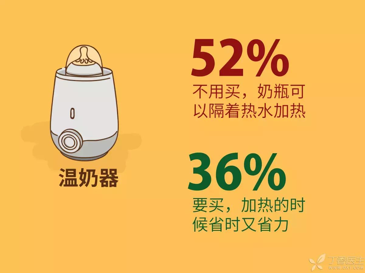 宝宝必备超实用母婴用品推荐,最值得购买的5大母婴用品