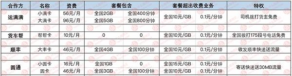 专门拯救选择困难,手机卡推荐性价比高电信手机卡