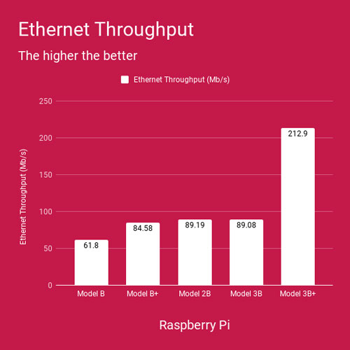 树莓派3b最新消息,树莓派3b软路由