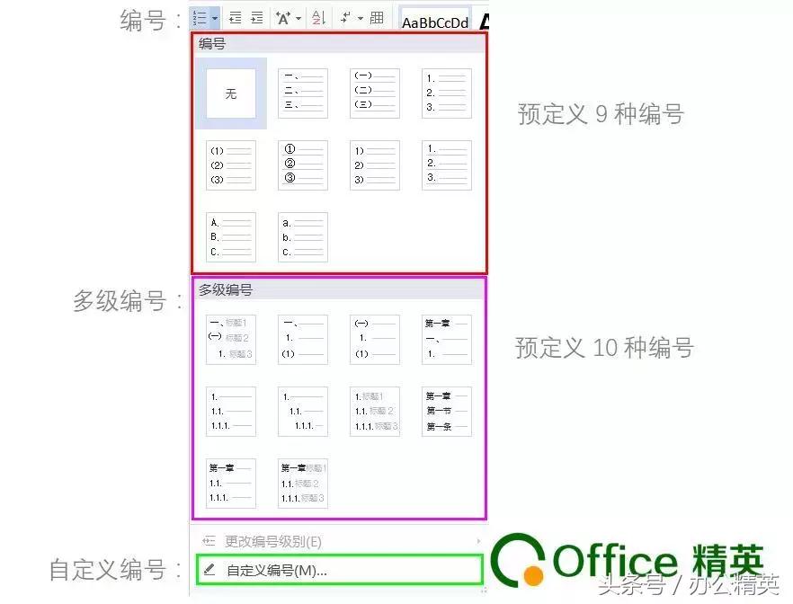 wpsword序号实用办公技巧,WPSOffice如何项目编号