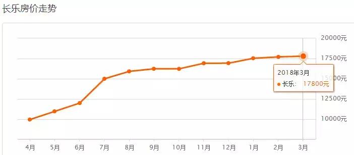 福州7月房价各区一览表,福州琴亭湖畔小区房价多少
