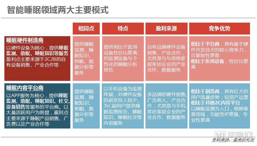 2018中国睡眠健康行业报告,连续失眠看什么科