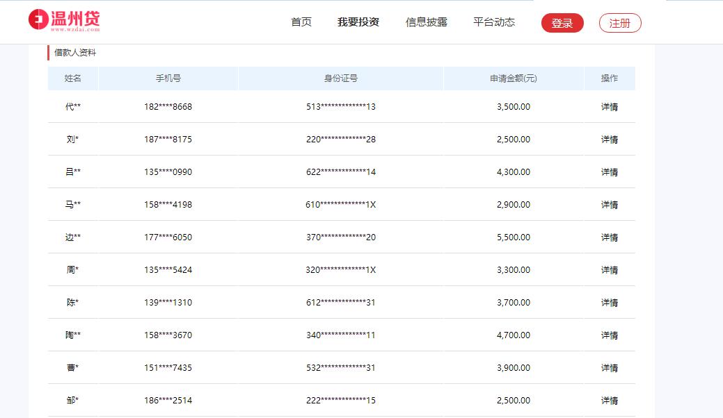 超募的金额如何处理,超资本金比例发放贷款违法吗