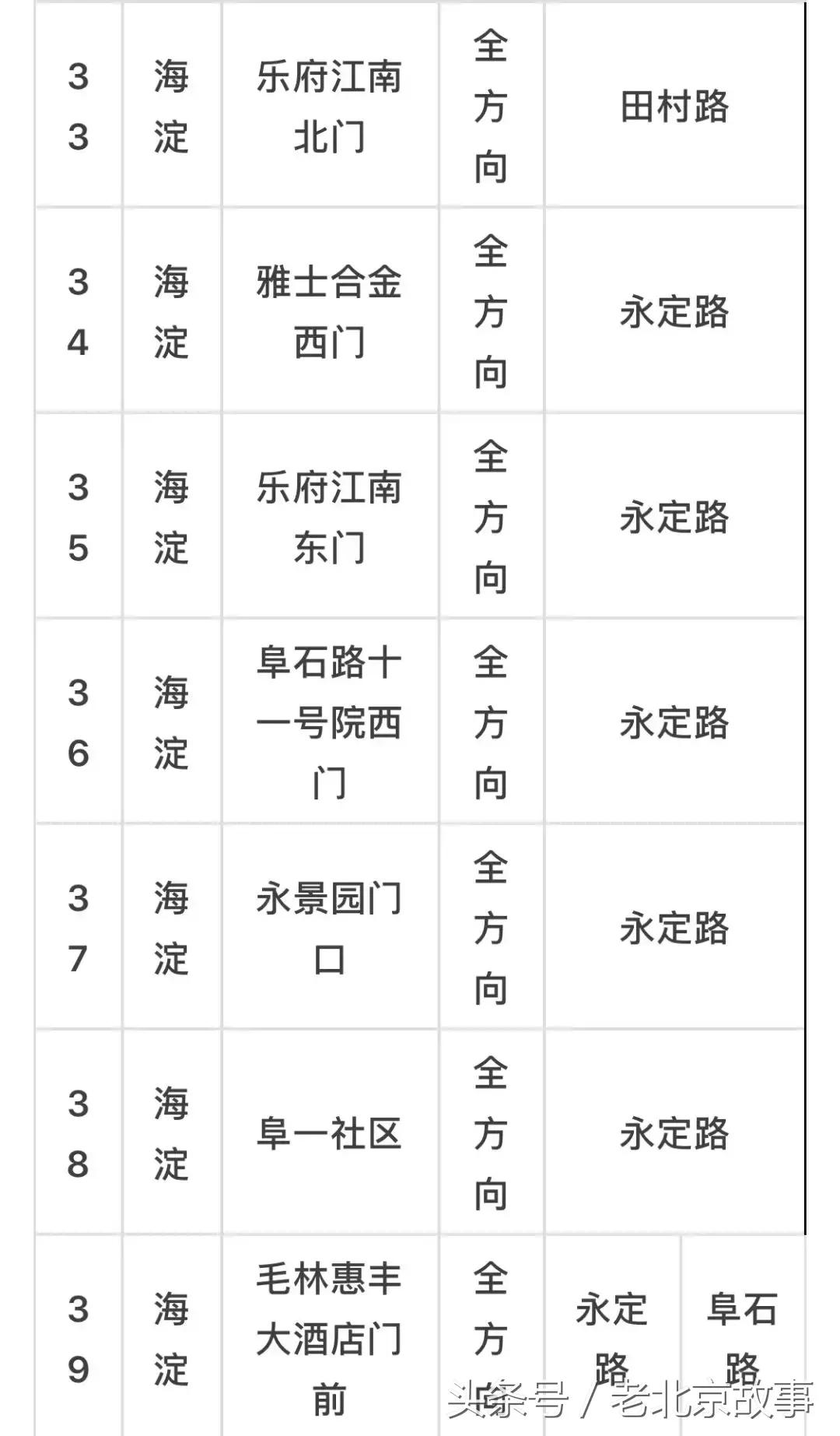 京E、京F、京P、京Q……的车主请注意！不想罚钱扣分！快看！